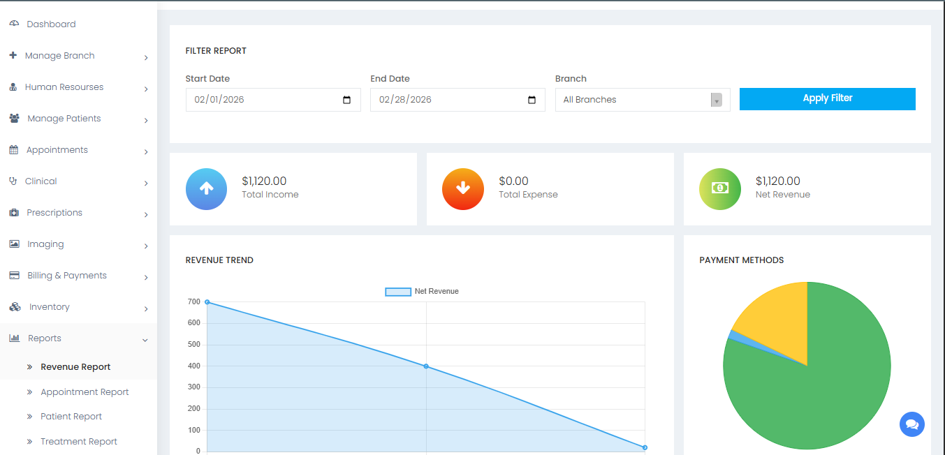 TechWaiv dental system revenue report